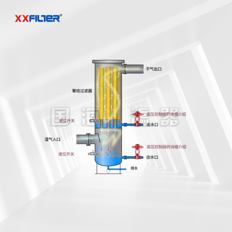 高壓碳鋼管道過濾分離器