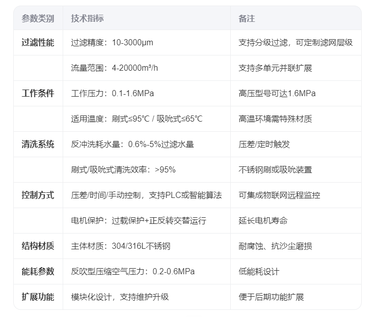 技術(shù)參數(shù)