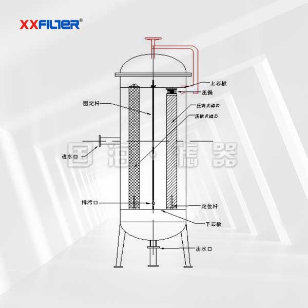活動法蘭帶搖臂保安過濾器