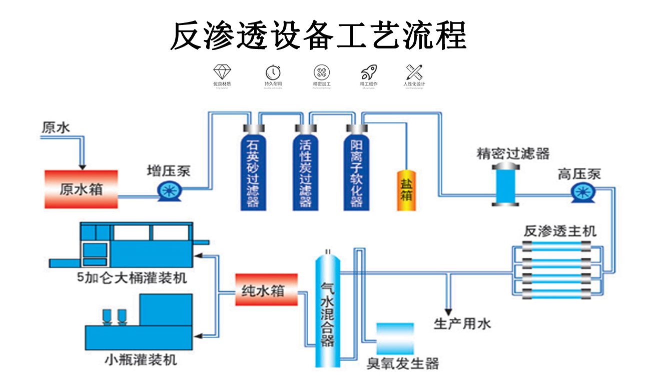 電力行業0.5噸反滲透設備
